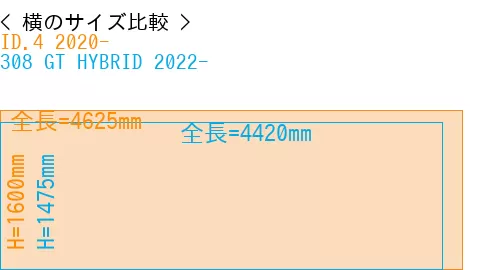 #ID.4 2020- + 308 GT HYBRID 2022-